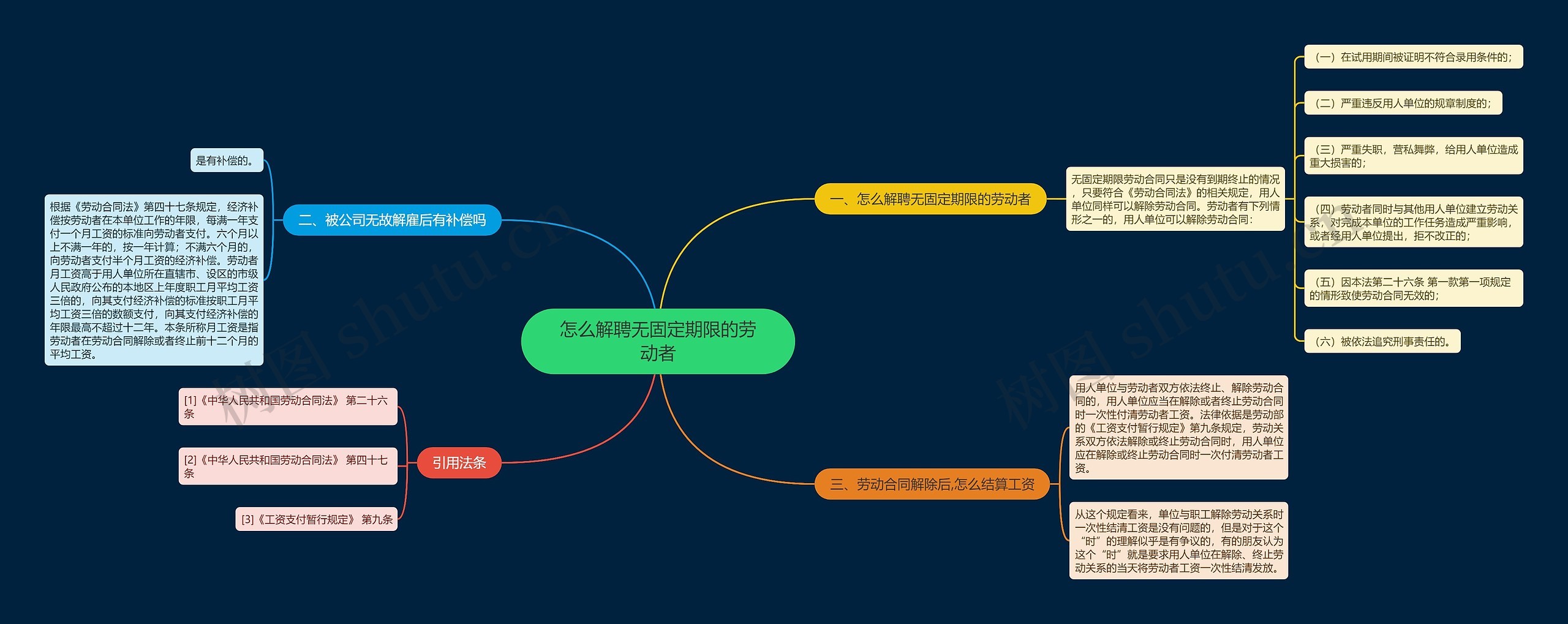 怎么解聘无固定期限的劳动者 怎么解聘无固定期限的劳动者