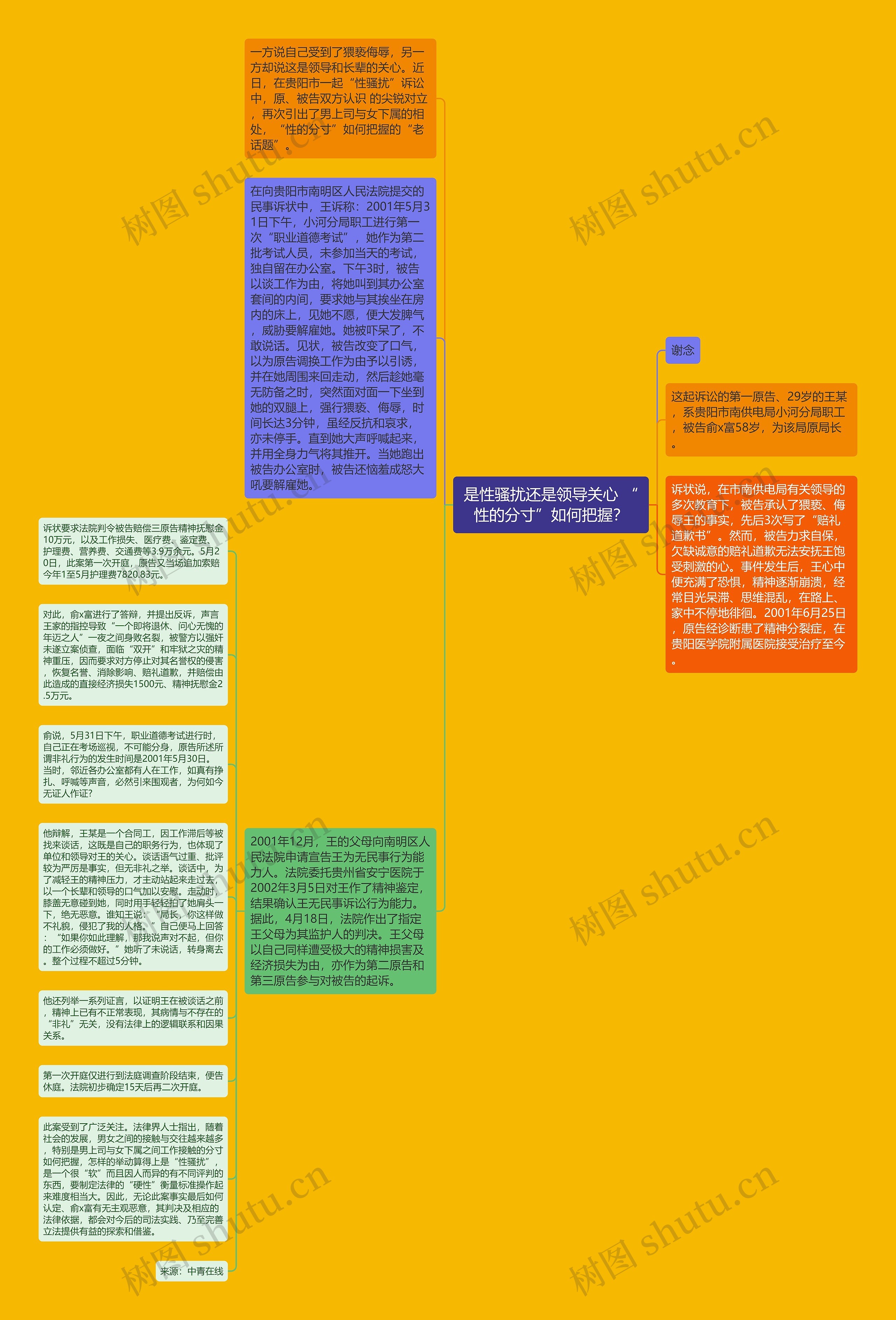 是性骚扰还是领导关心 “性的分寸”如何把握？思维导图