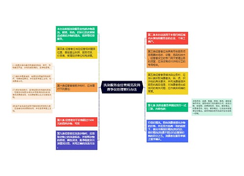 洗染服务业经营规范及消费争议处理暂行办法