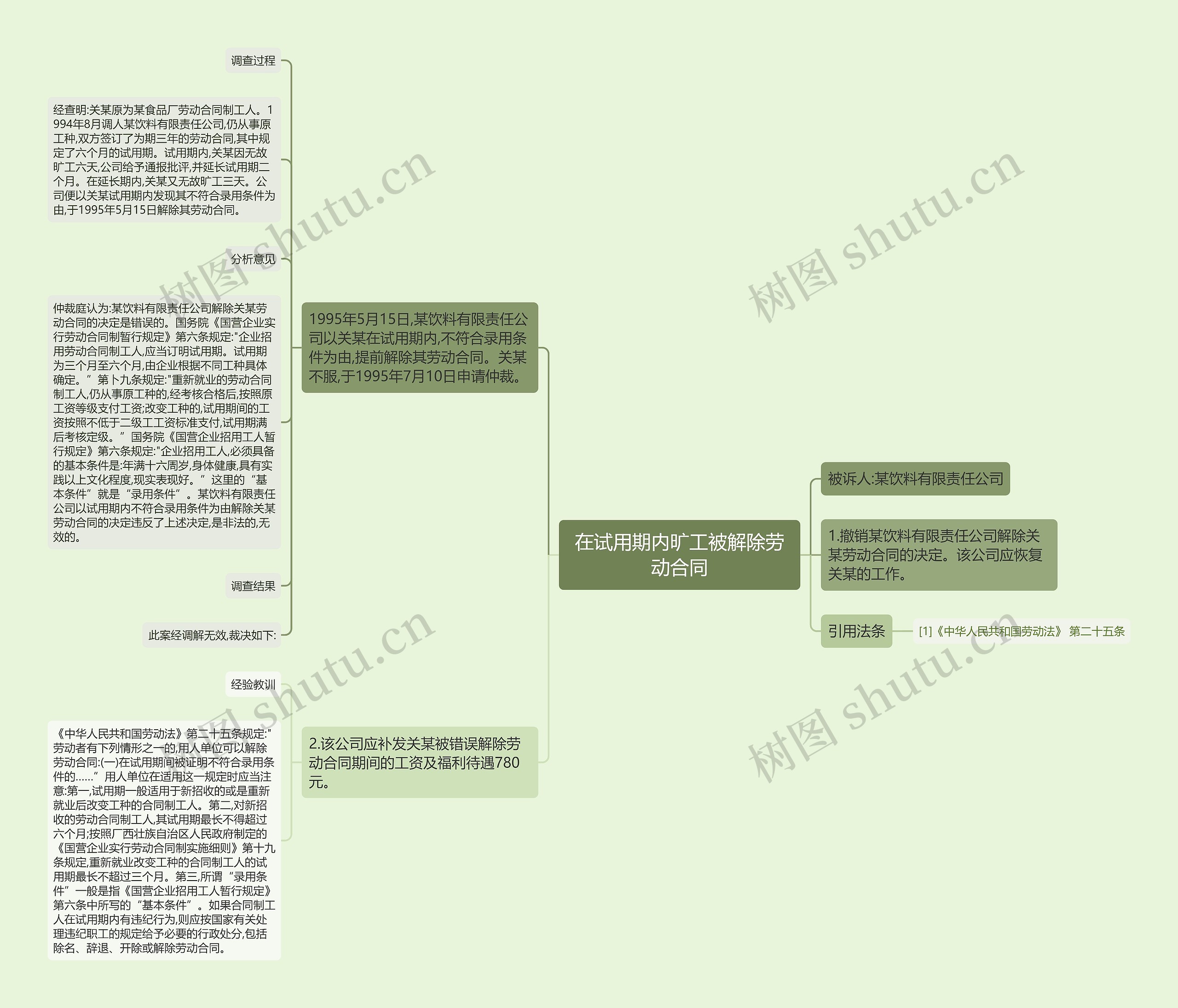 在试用期内旷工被解除劳动合同思维导图