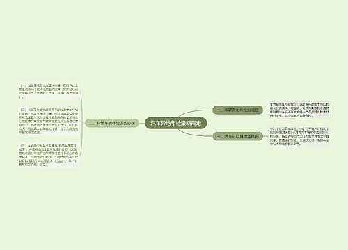 汽车异地年检最新规定