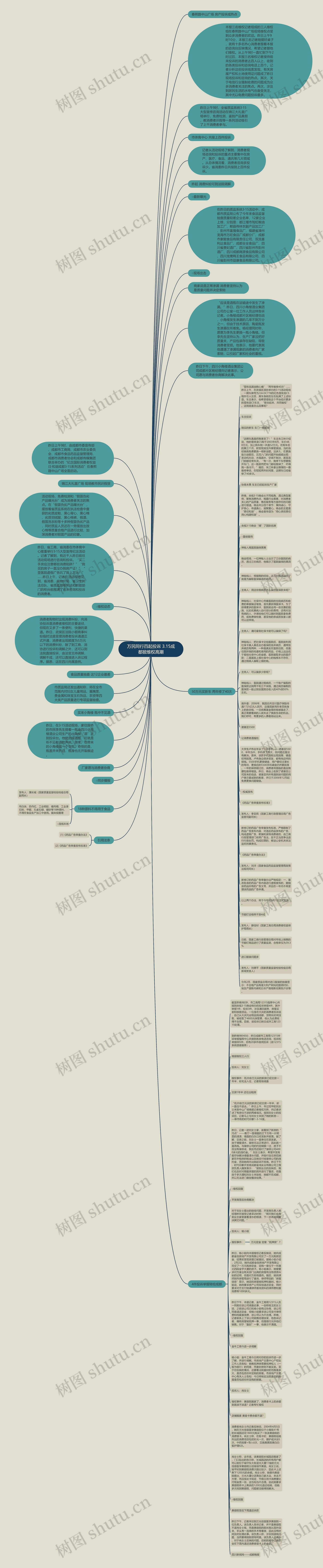 万民同行百起投诉 3.15成都掀维权高潮思维导图