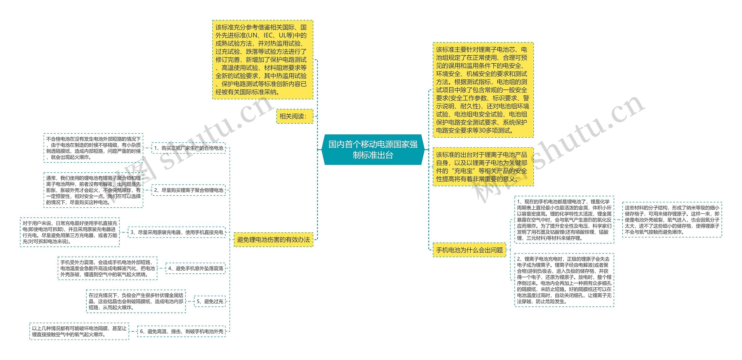 国内首个移动电源国家强制标准出台