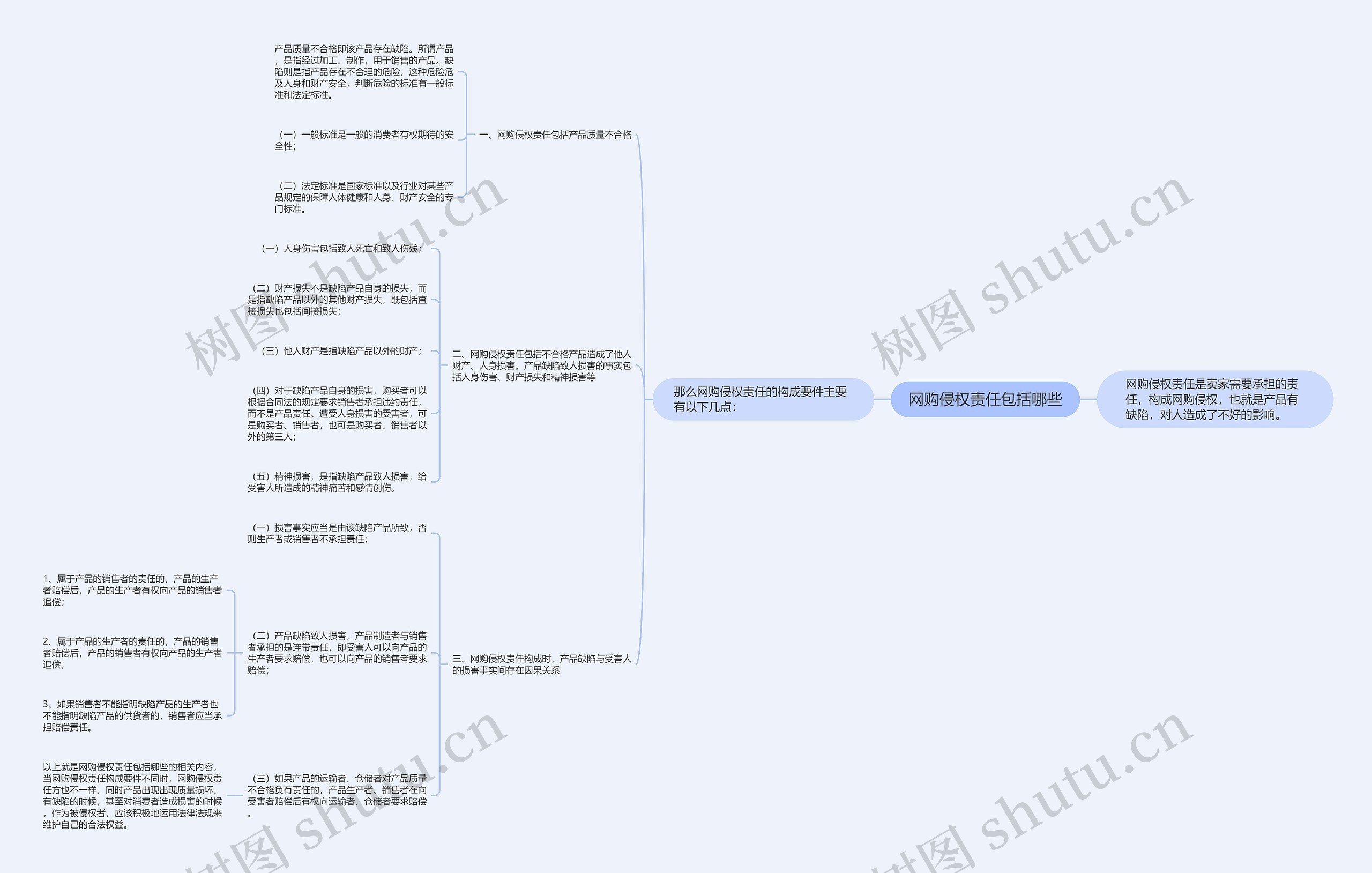 网购侵权责任包括哪些 网购侵权责任包括哪些