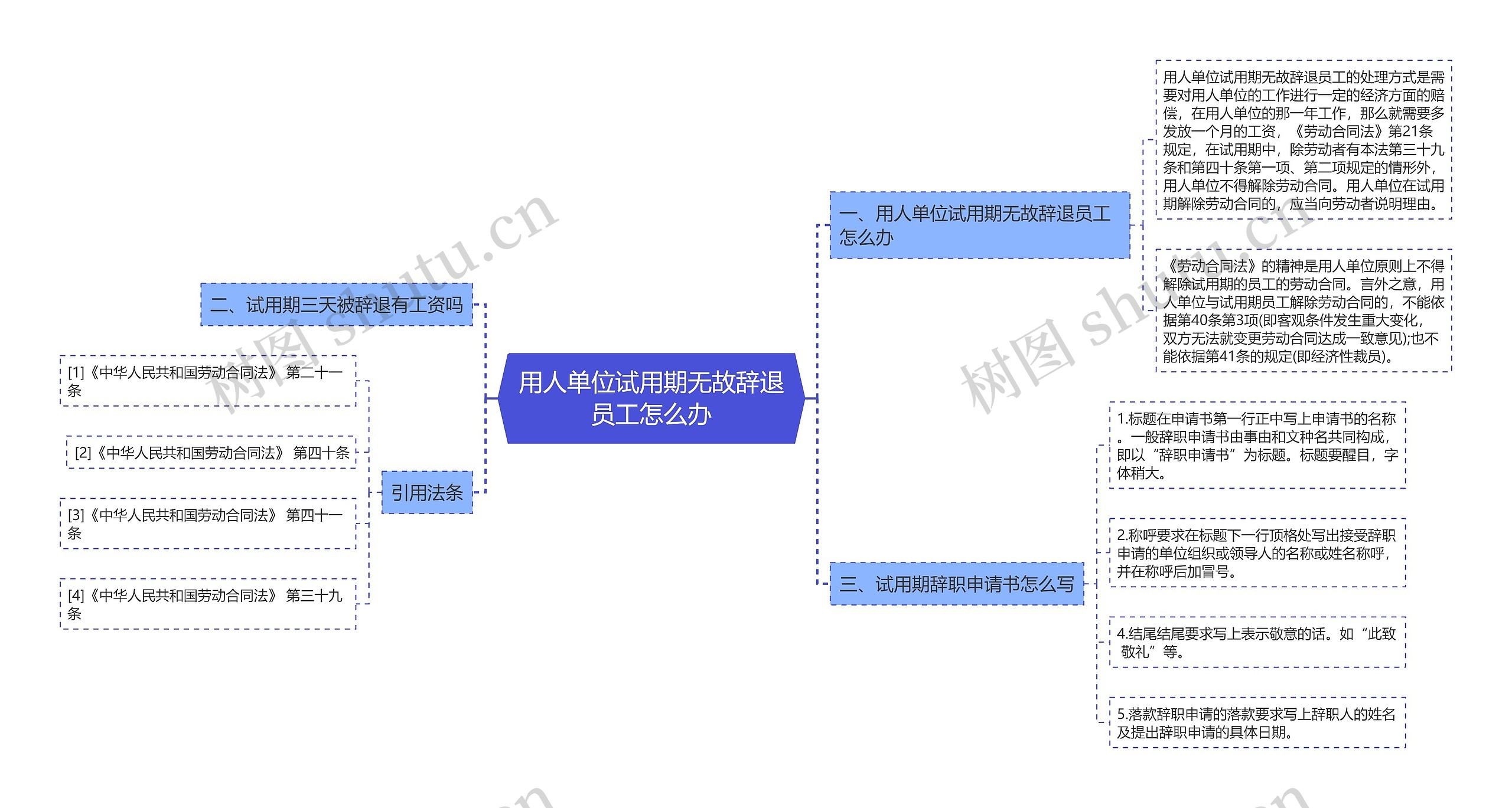 用人单位试用期无故辞退员工怎么办