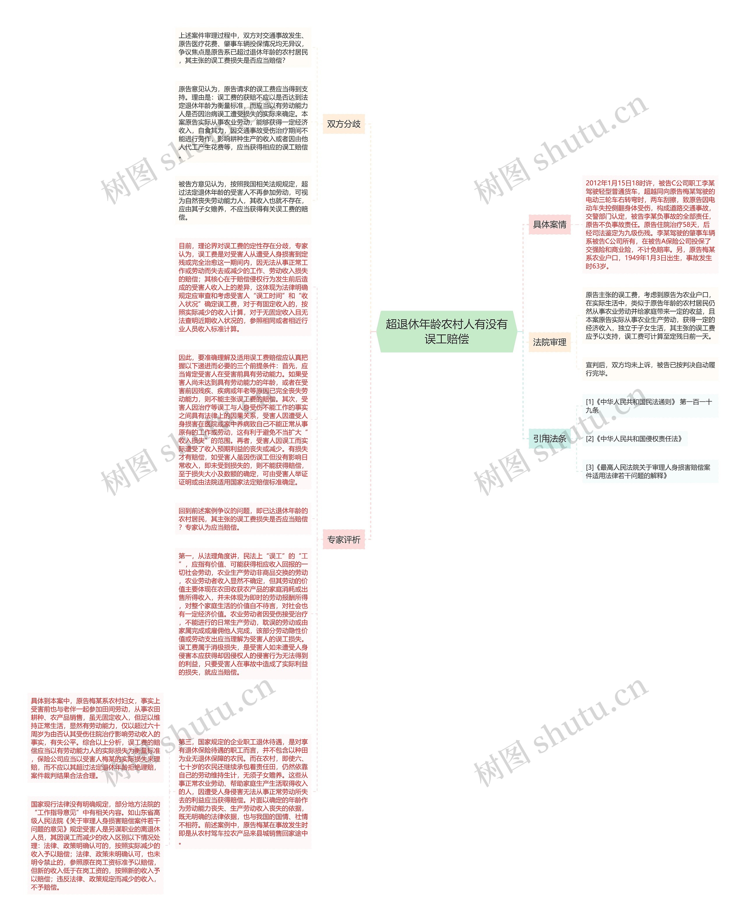 超退休年龄农村人有没有误工赔偿思维导图