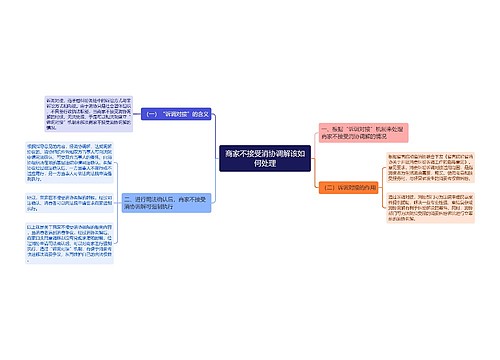 商家不接受消协调解该如何处理