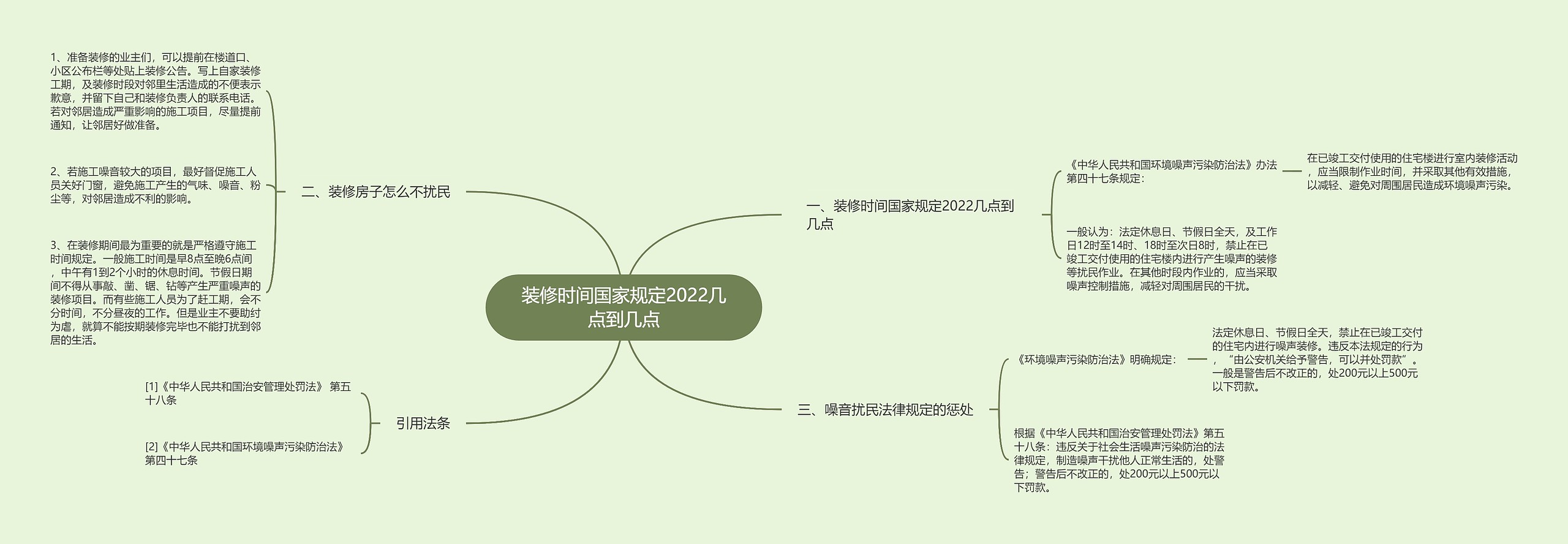 装修时间国家规定2022几点到几点