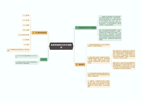 就餐滑倒摔伤怎样申请赔偿