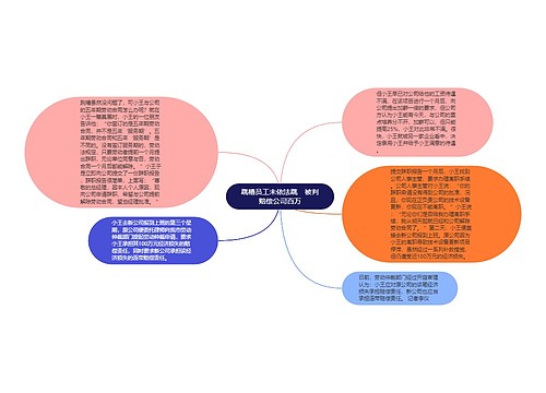 跳槽员工未依法跳　被判赔偿公司百万