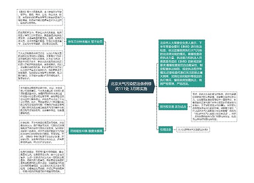 北京大气污染防治条例修改111处 3月将实施