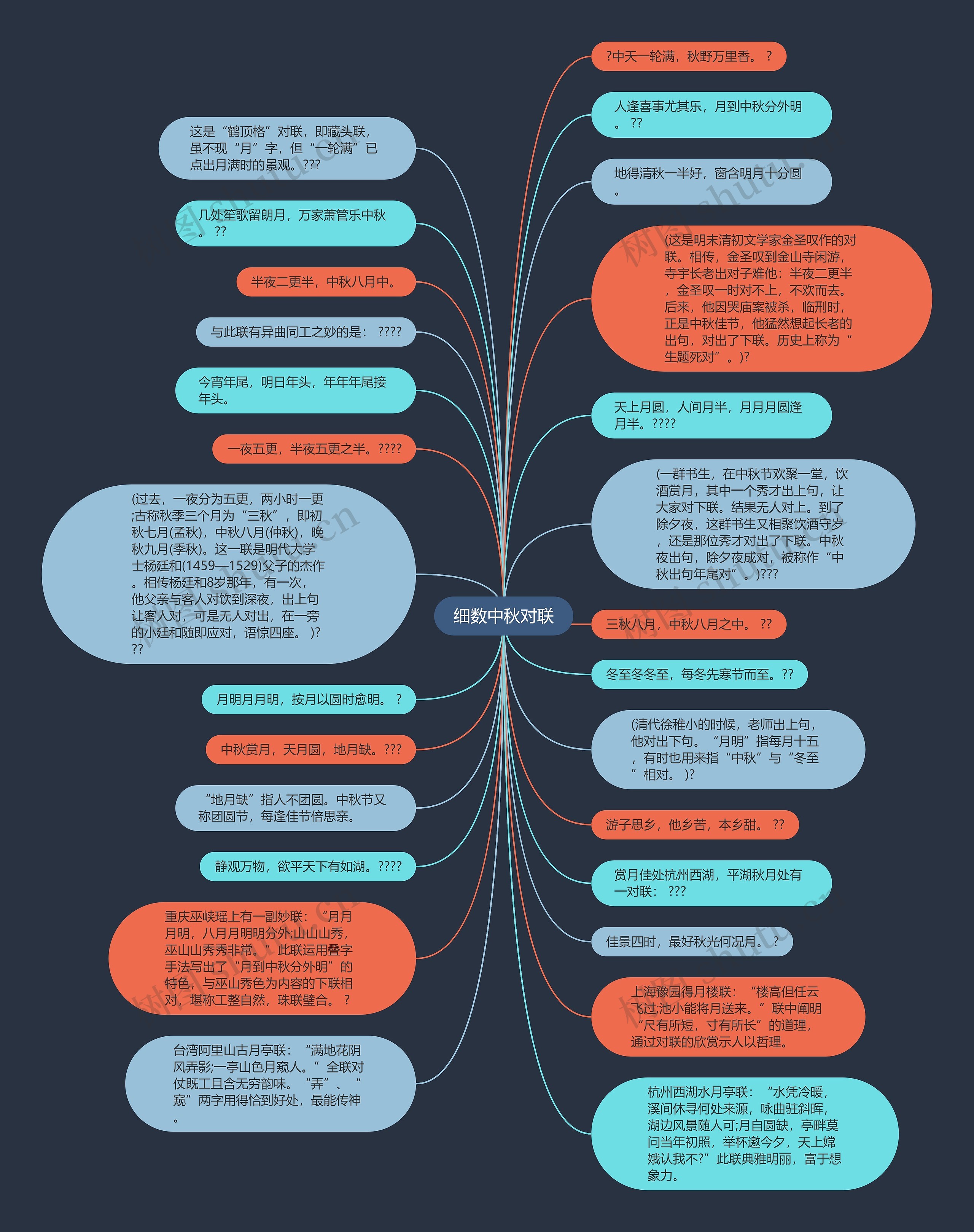 细数中秋对联思维导图