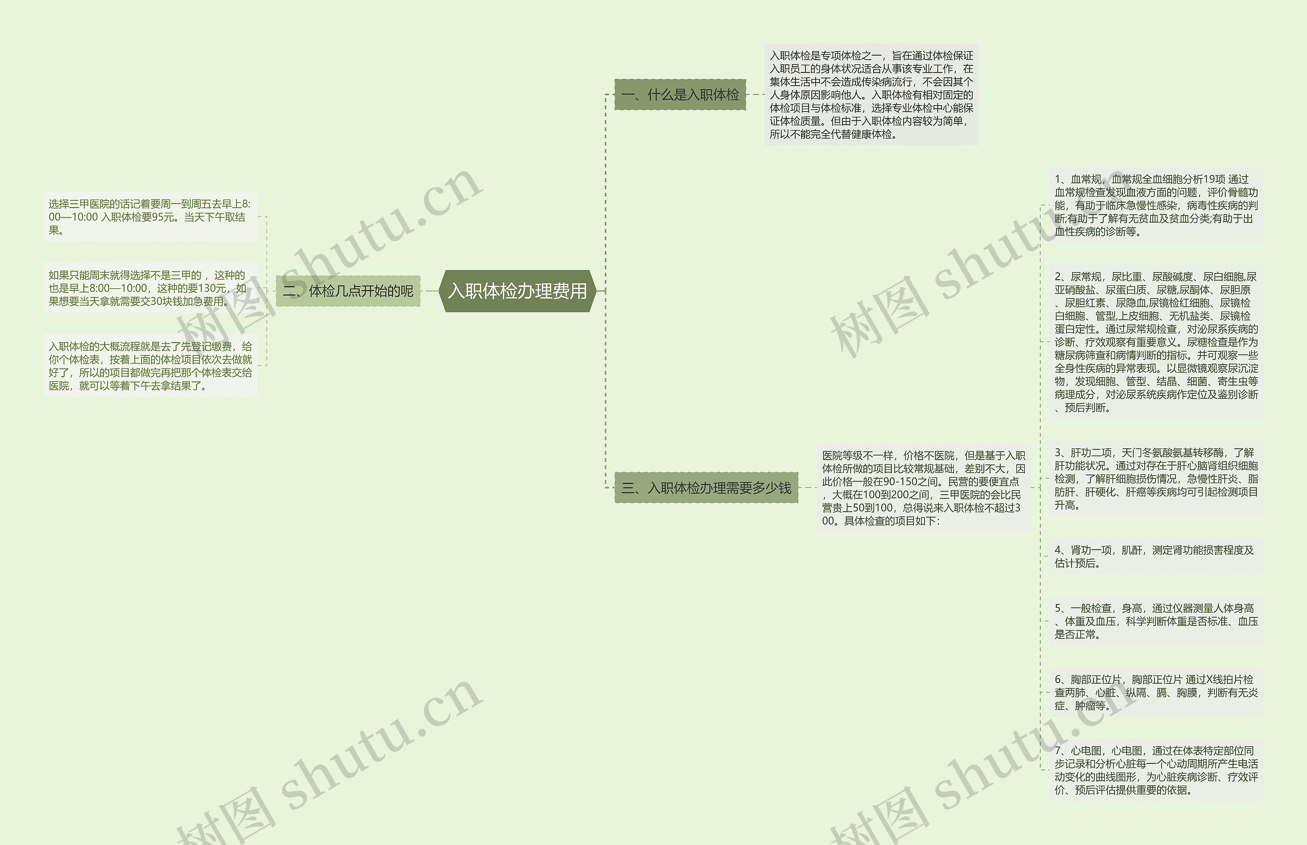 入职体检办理费用思维导图