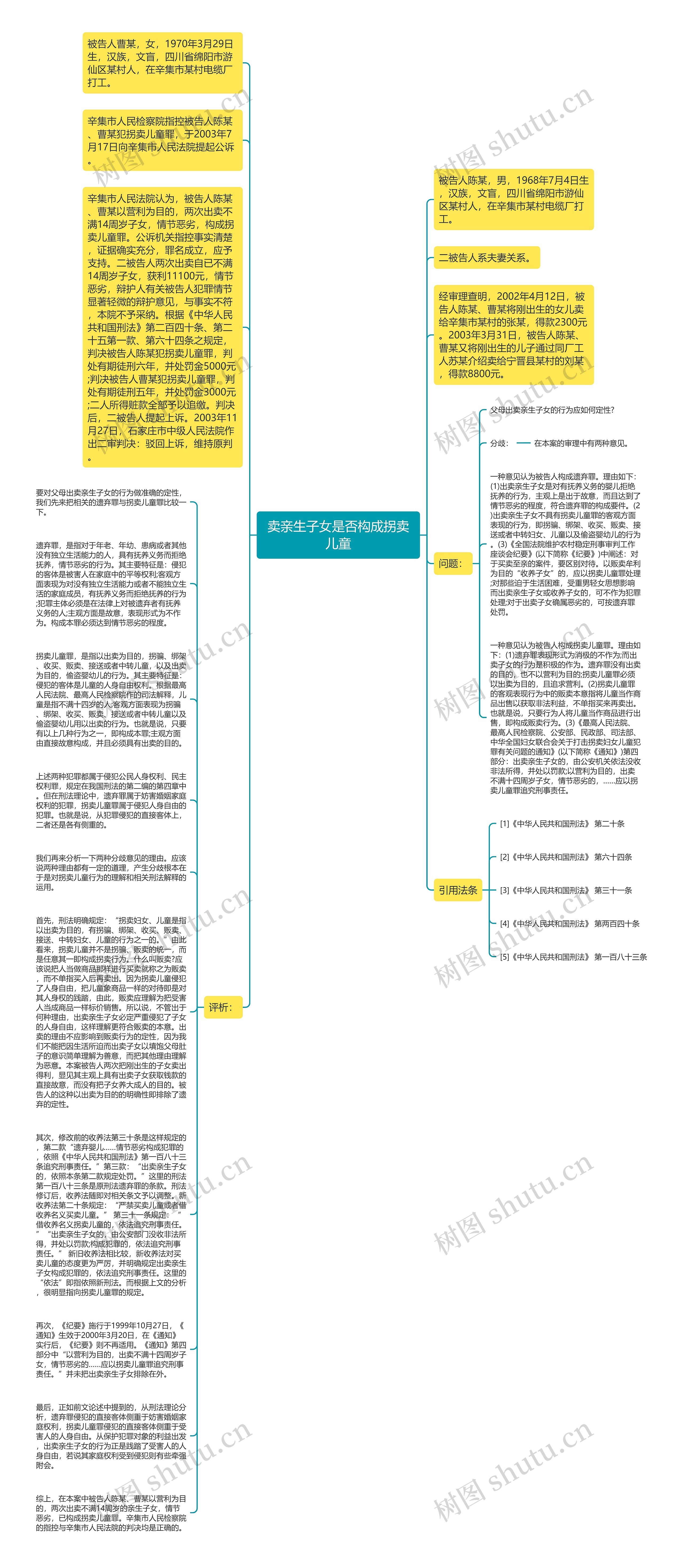 卖亲生子女是否构成拐卖儿童思维导图