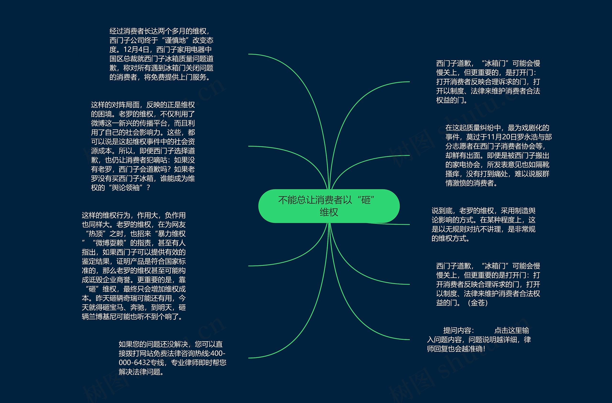 不能总让消费者以“砸”维权思维导图