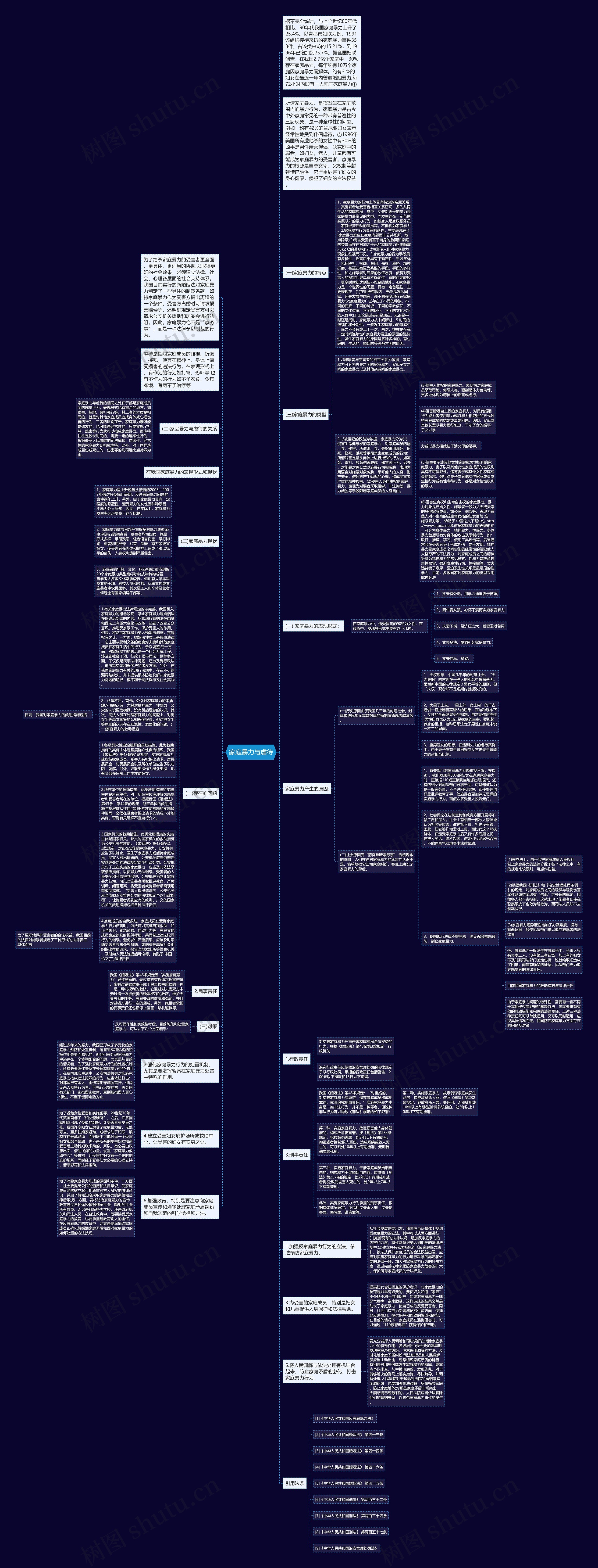 家庭暴力与虐待思维导图