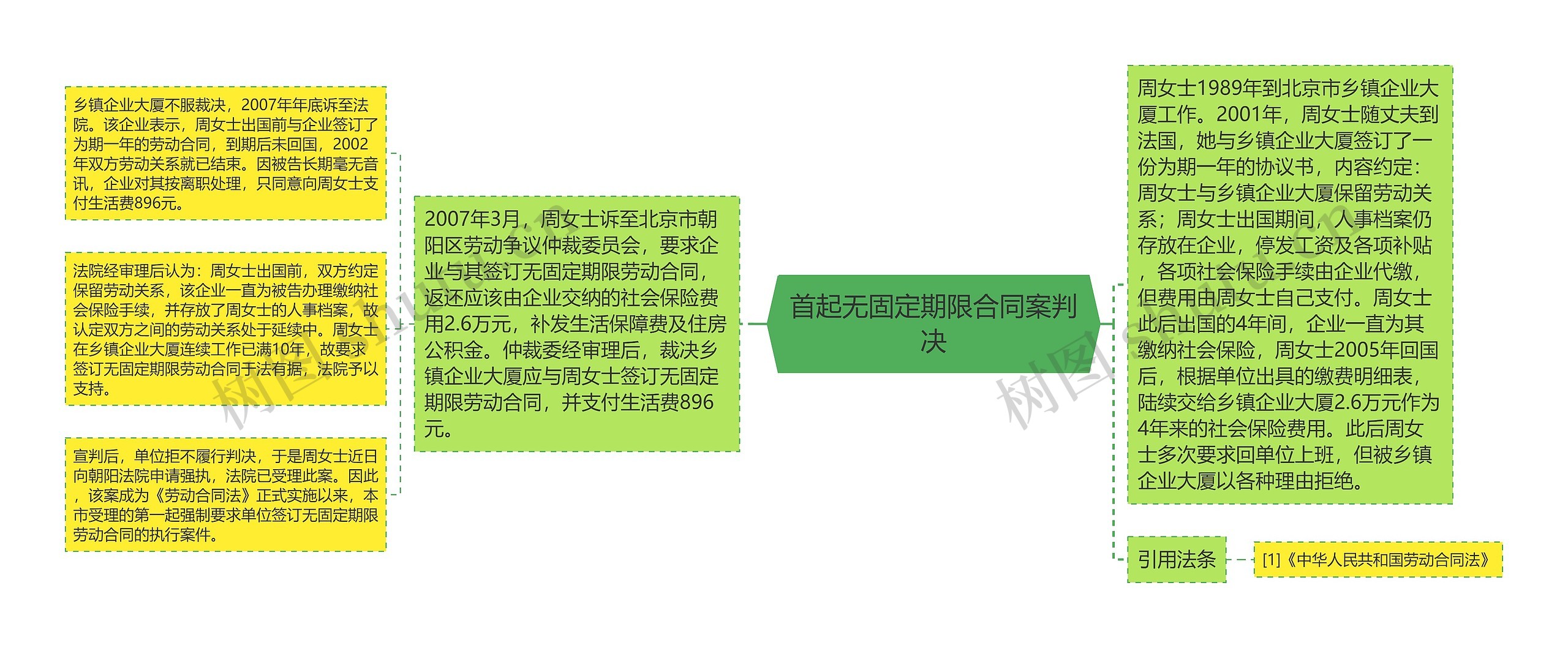 首起无固定期限合同案判决 首起无固定期限合同案判决