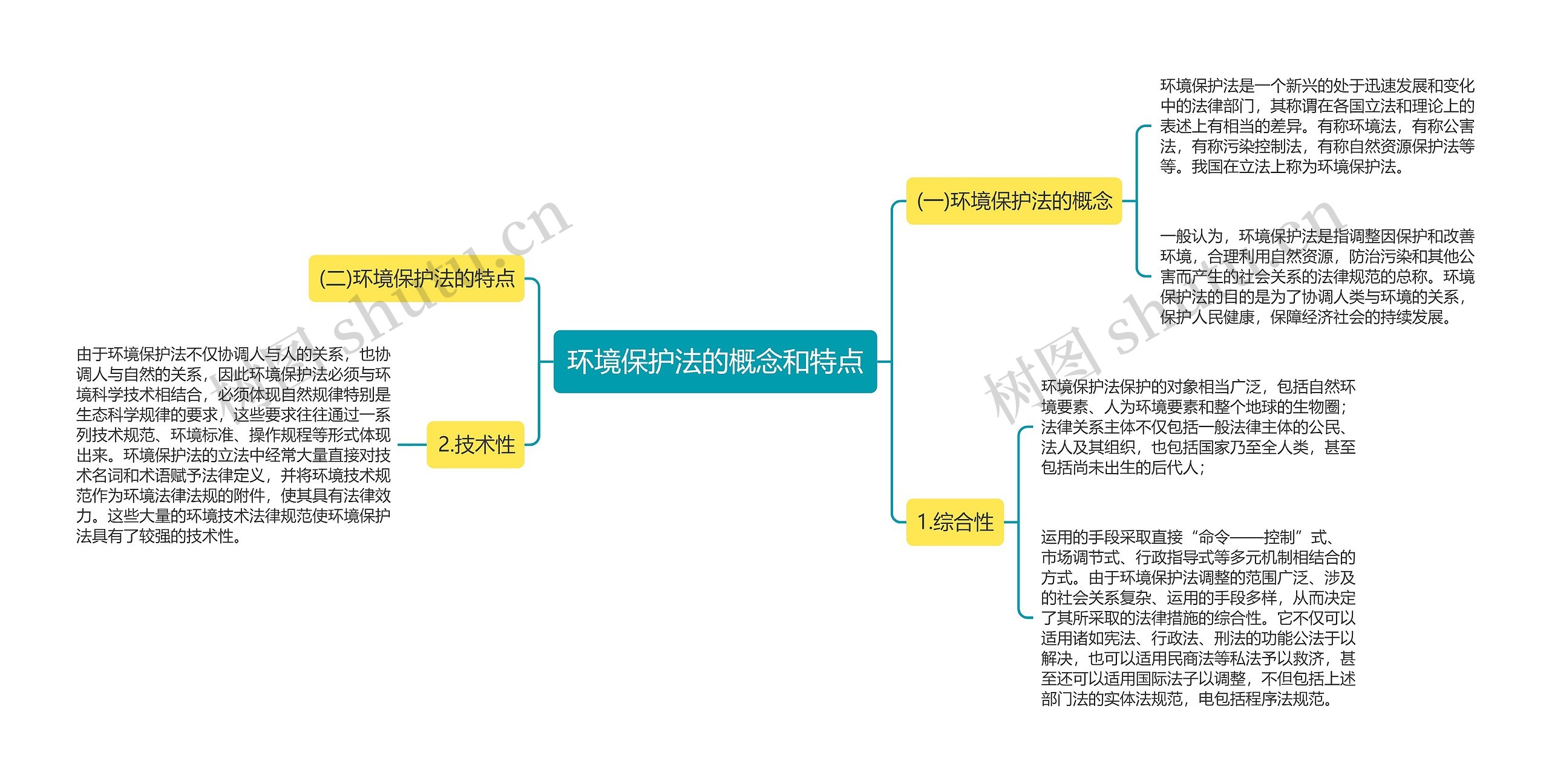 环境保护法的概念和特点