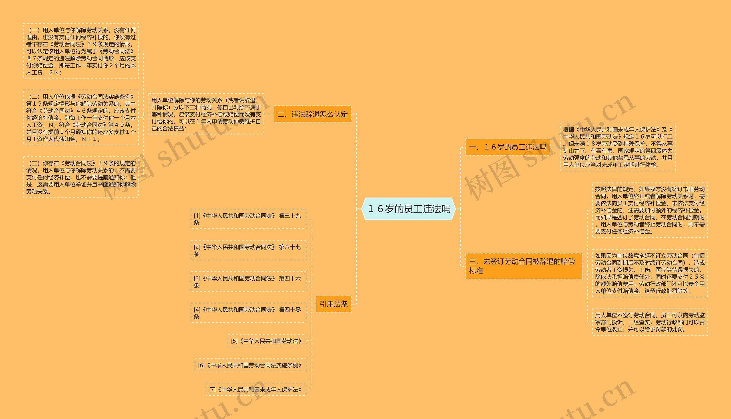 １６岁的员工违法吗思维导图