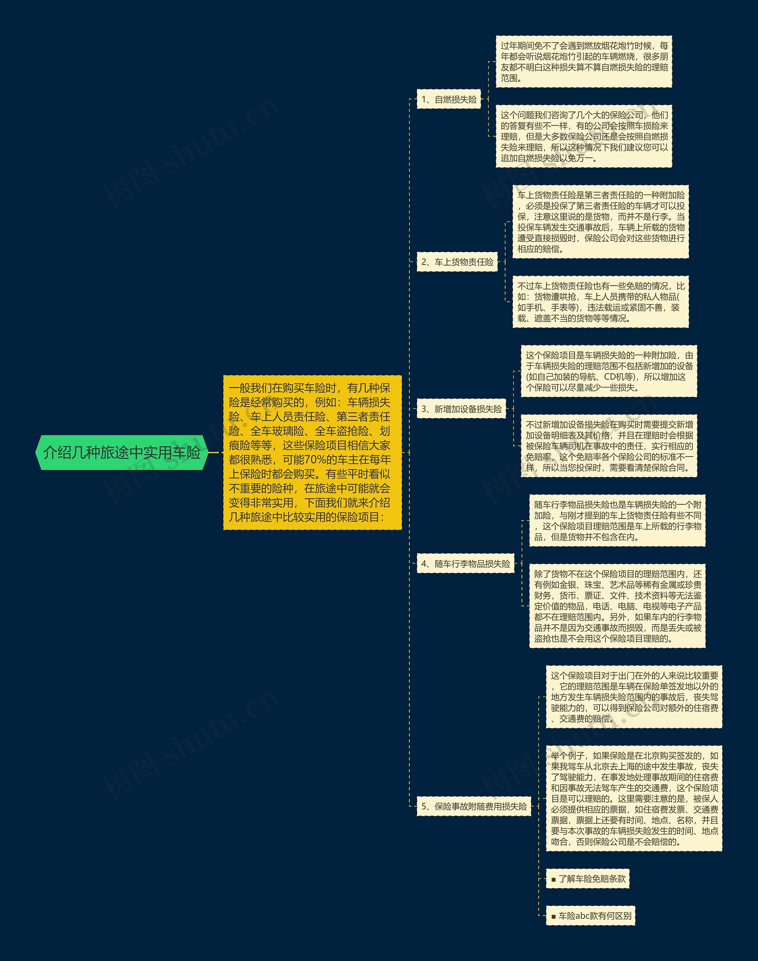 介绍几种旅途中实用车险思维导图