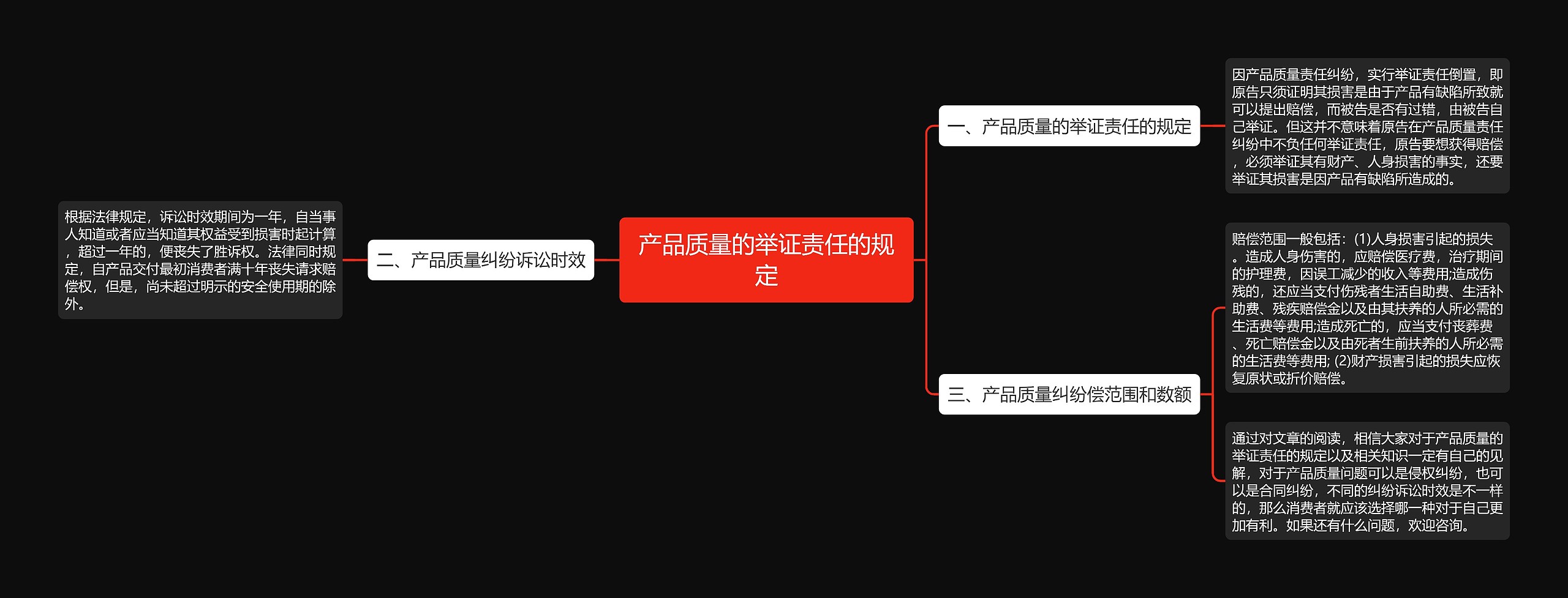 产品质量的举证责任的规定思维导图