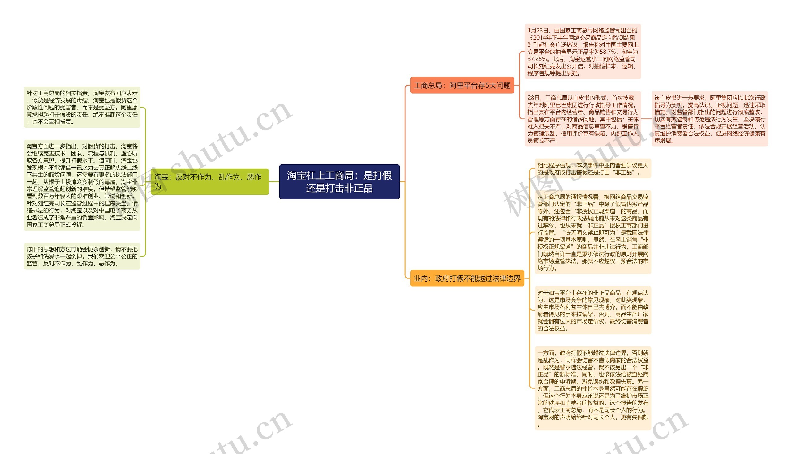 淘宝杠上工商局：是打假还是打击非正品