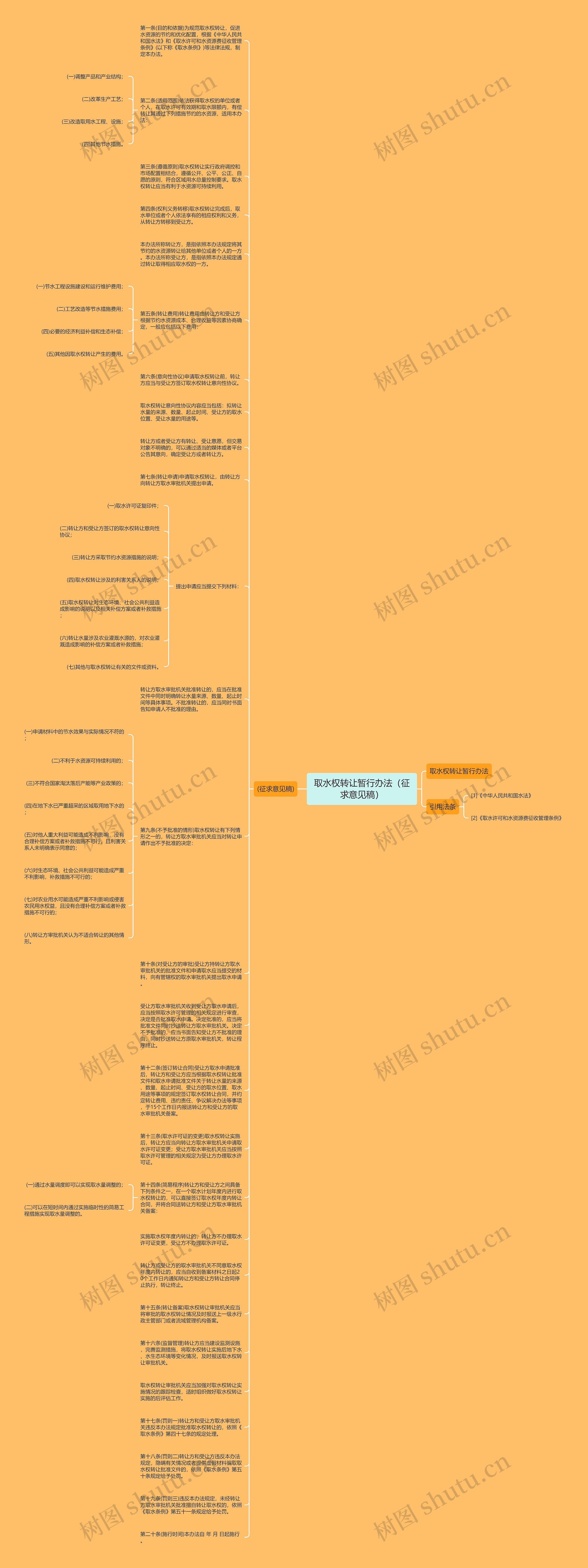 取水权转让暂行办法（征求意见稿）思维导图