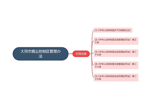 大同市烟尘控制区管理办法