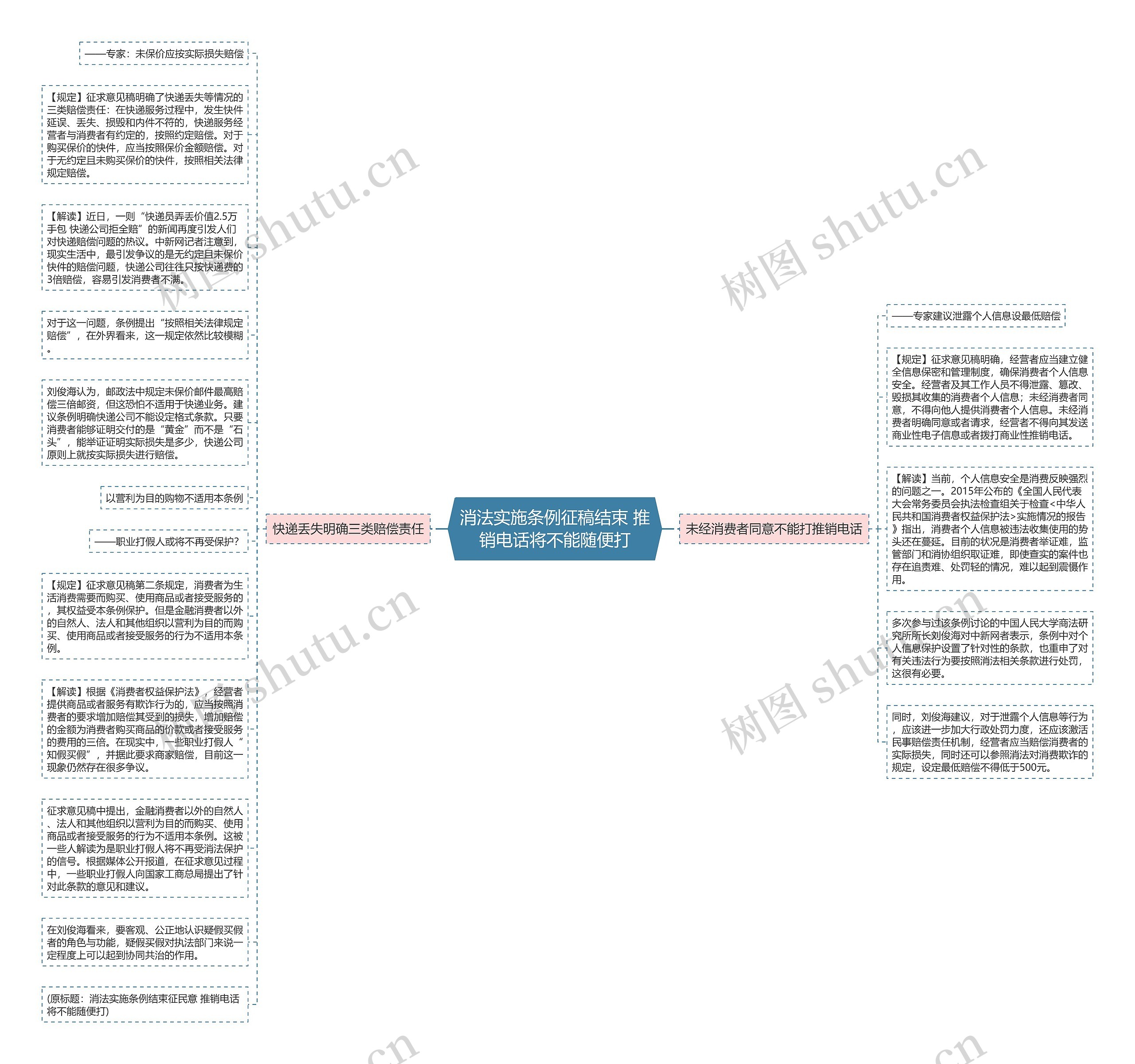 消法实施条例征稿结束 推销电话将不能随便打思维导图