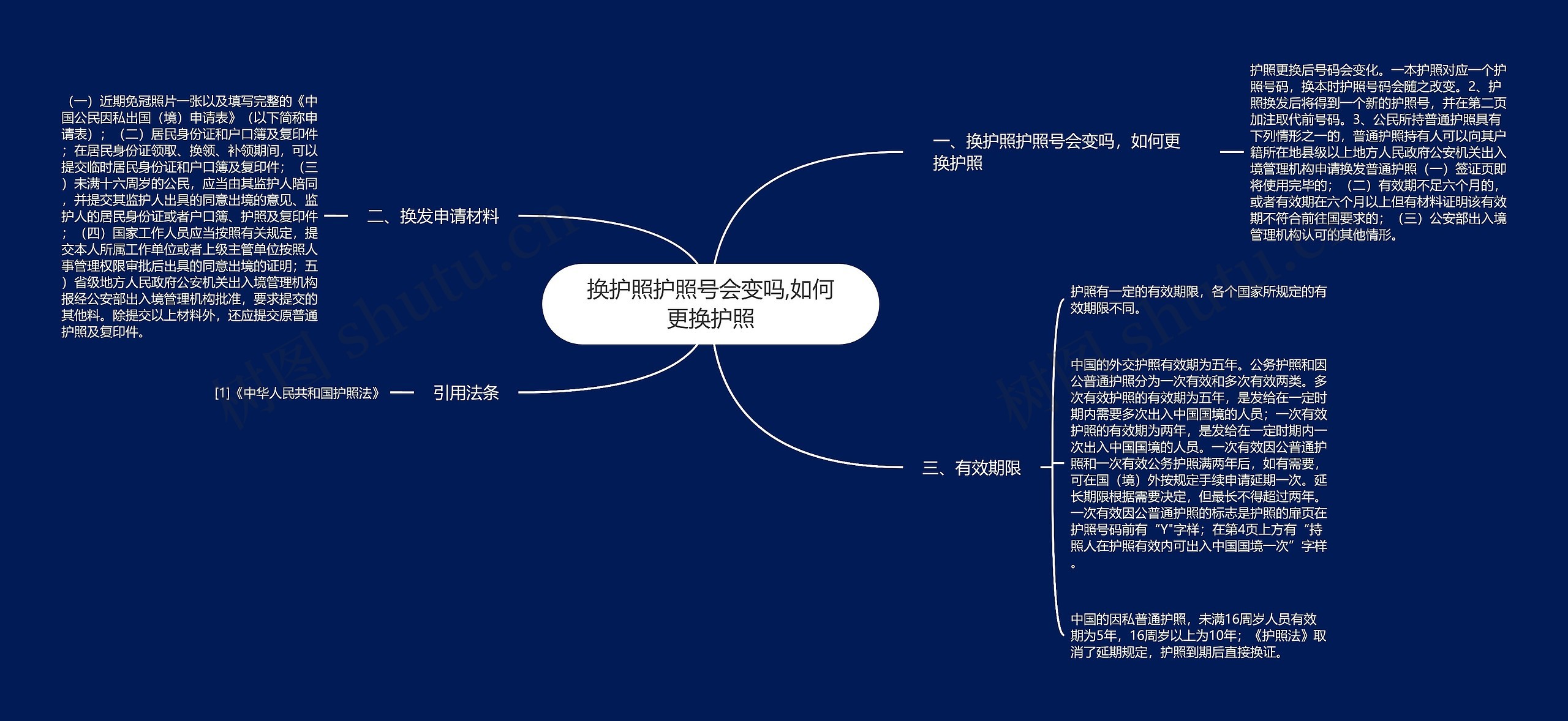 换护照护照号会变吗,如何更换护照思维导图