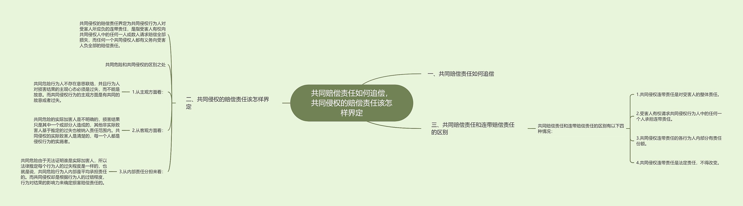 共同赔偿责任如何追偿,共同侵权的赔偿责任该怎样界定 共同赔偿责任如何追偿,共同侵权的赔偿责任该怎样界定