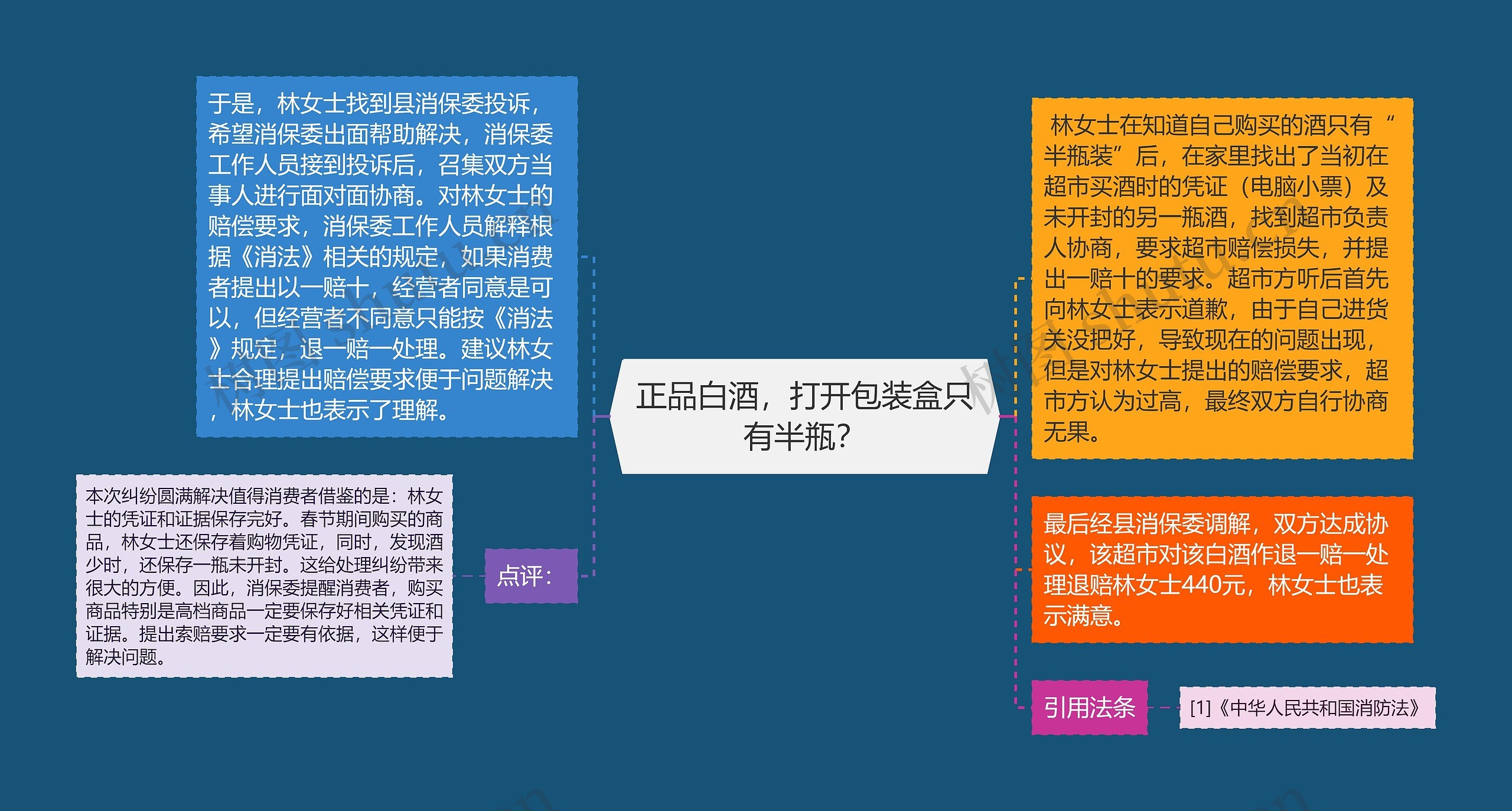 正品白酒,打开包装盒只有半瓶? 正品白酒,打开包装盒只有半瓶?