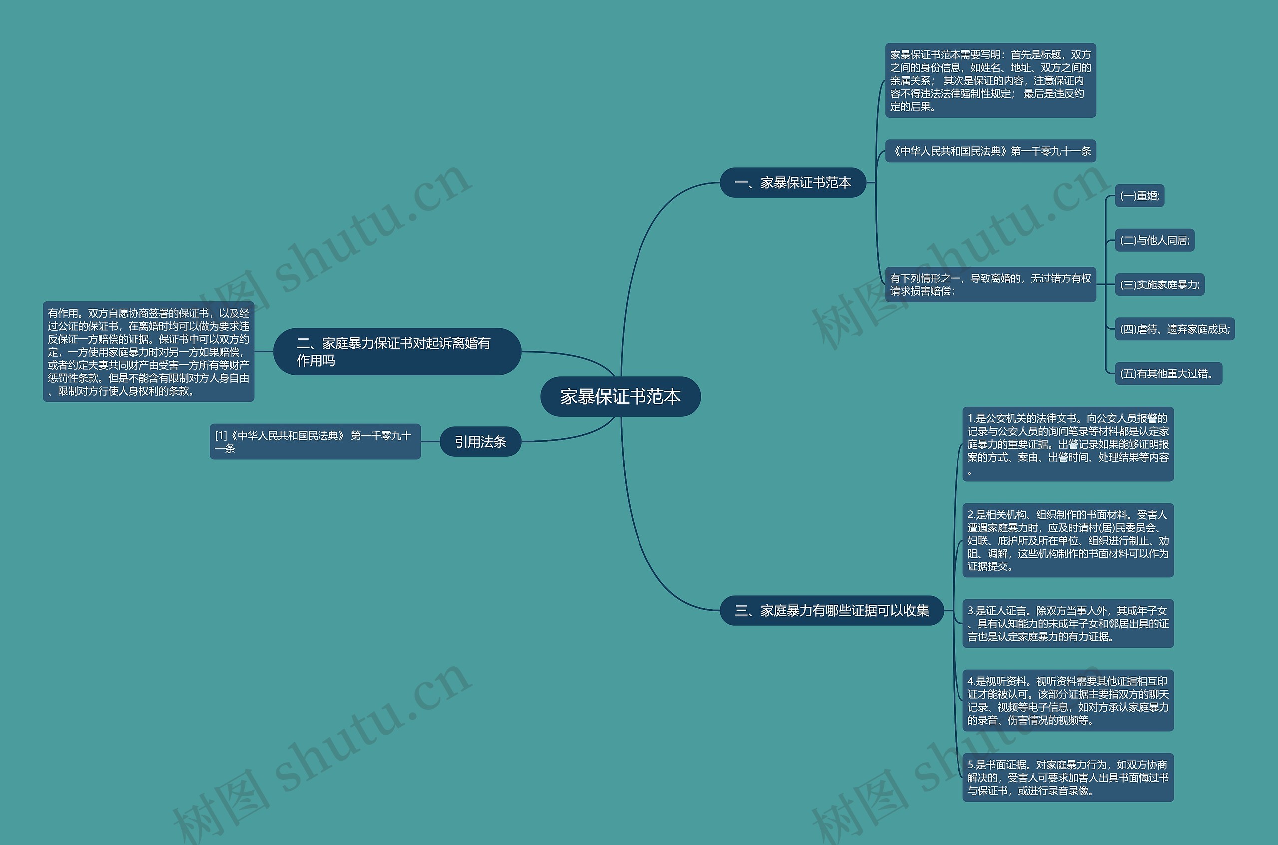 家暴保证书范本思维导图
