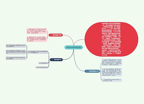车险abc款有何区别