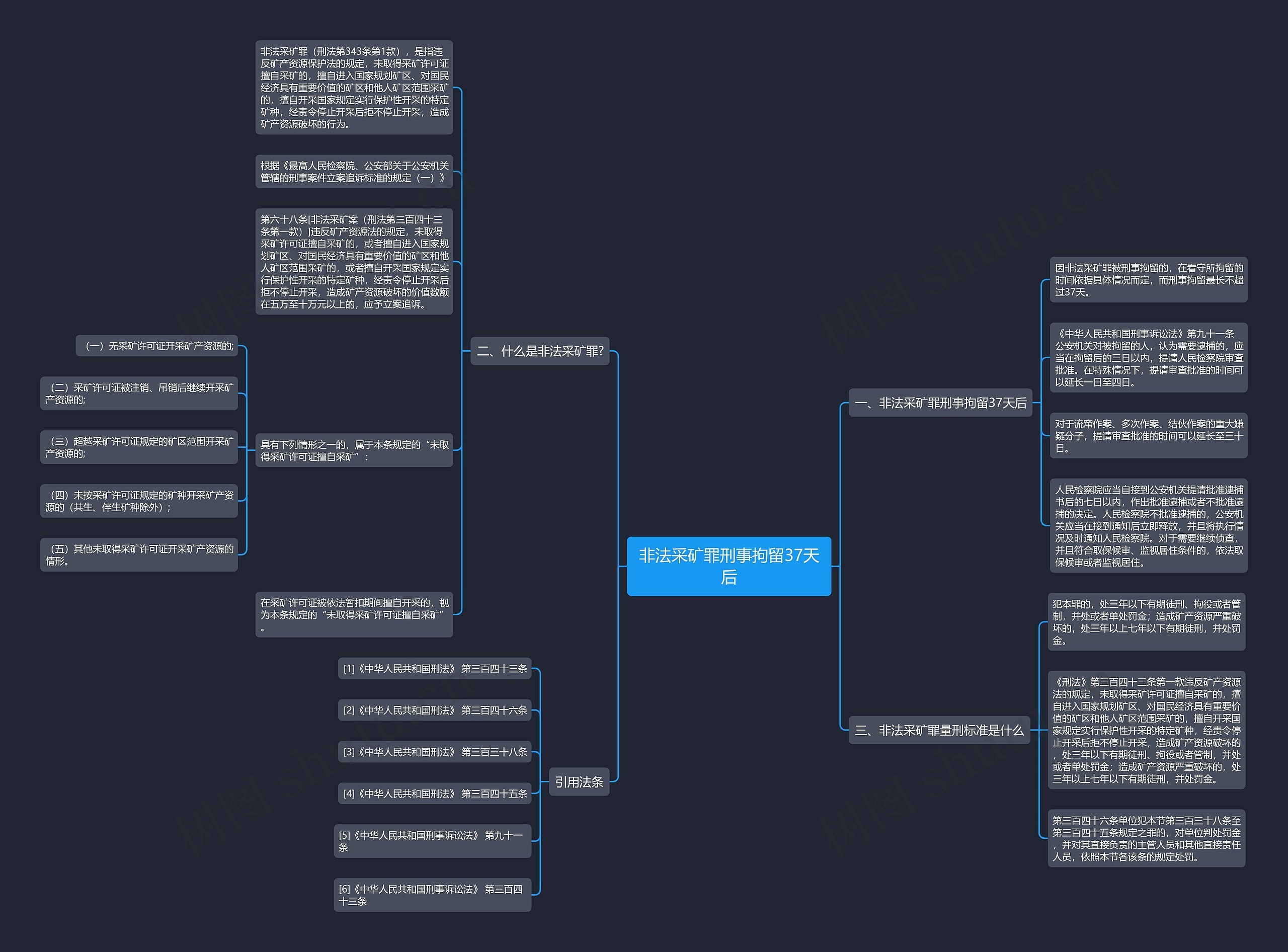非法采矿罪刑事拘留37天后思维导图