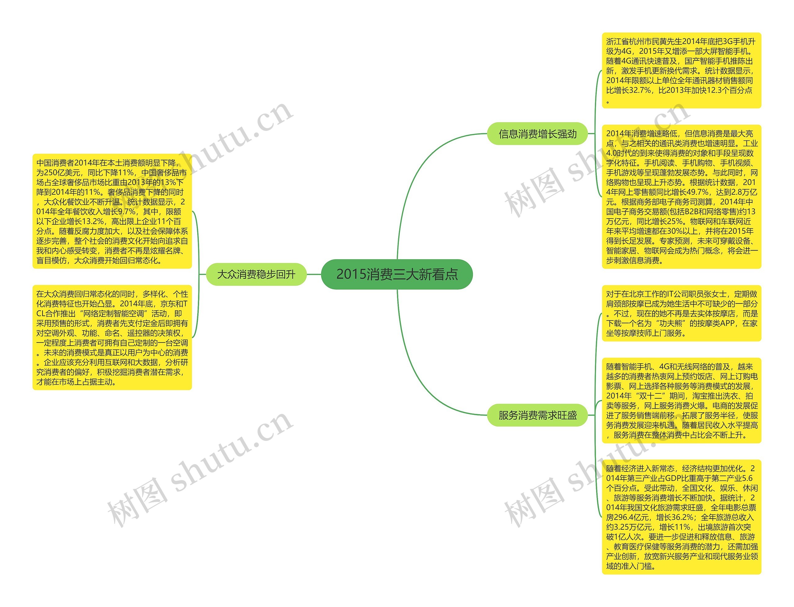2015消费三大新看点 2015消费三大新看点