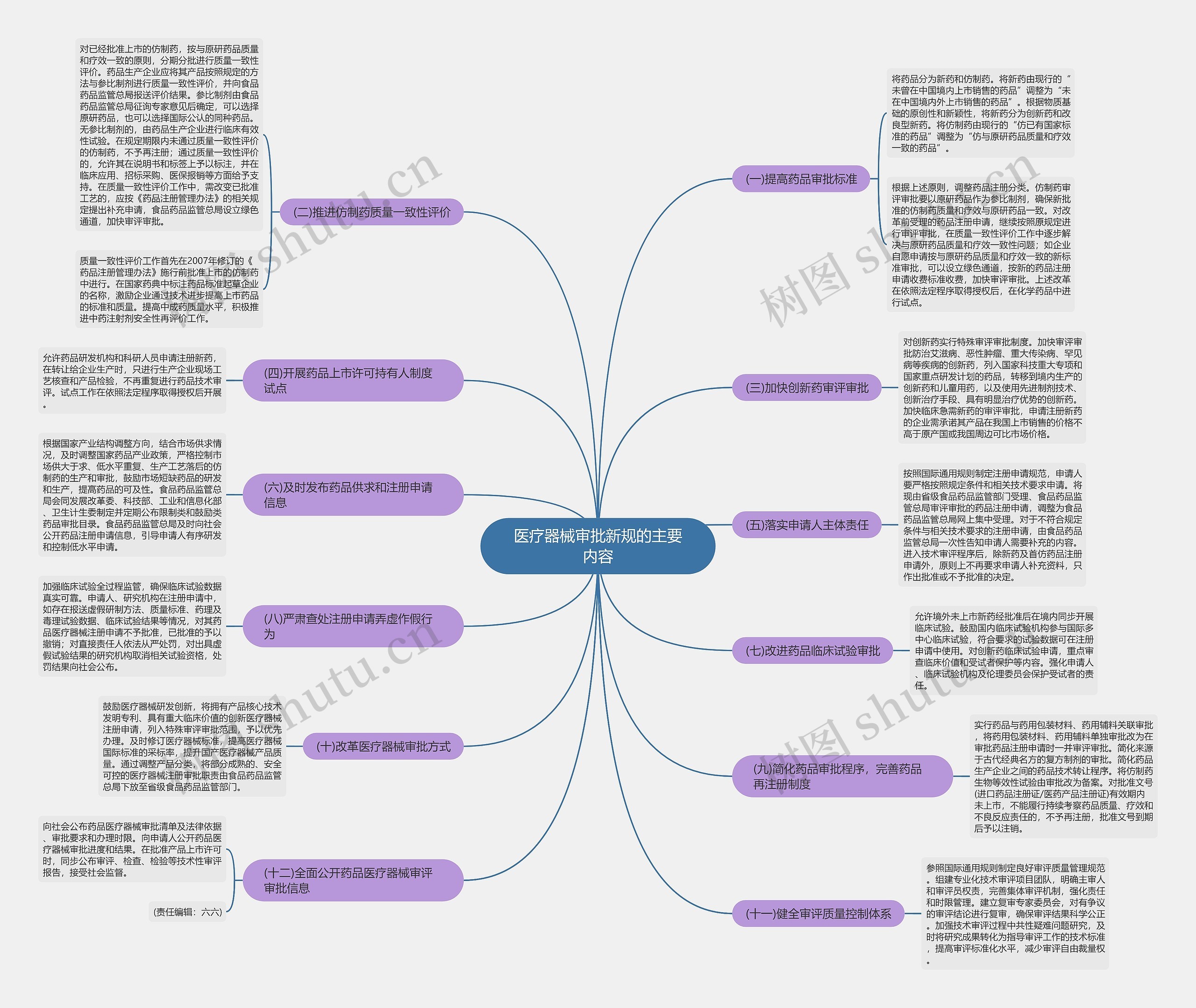 医疗器械审批新规的主要内容 医疗器械审批新规的主要内容