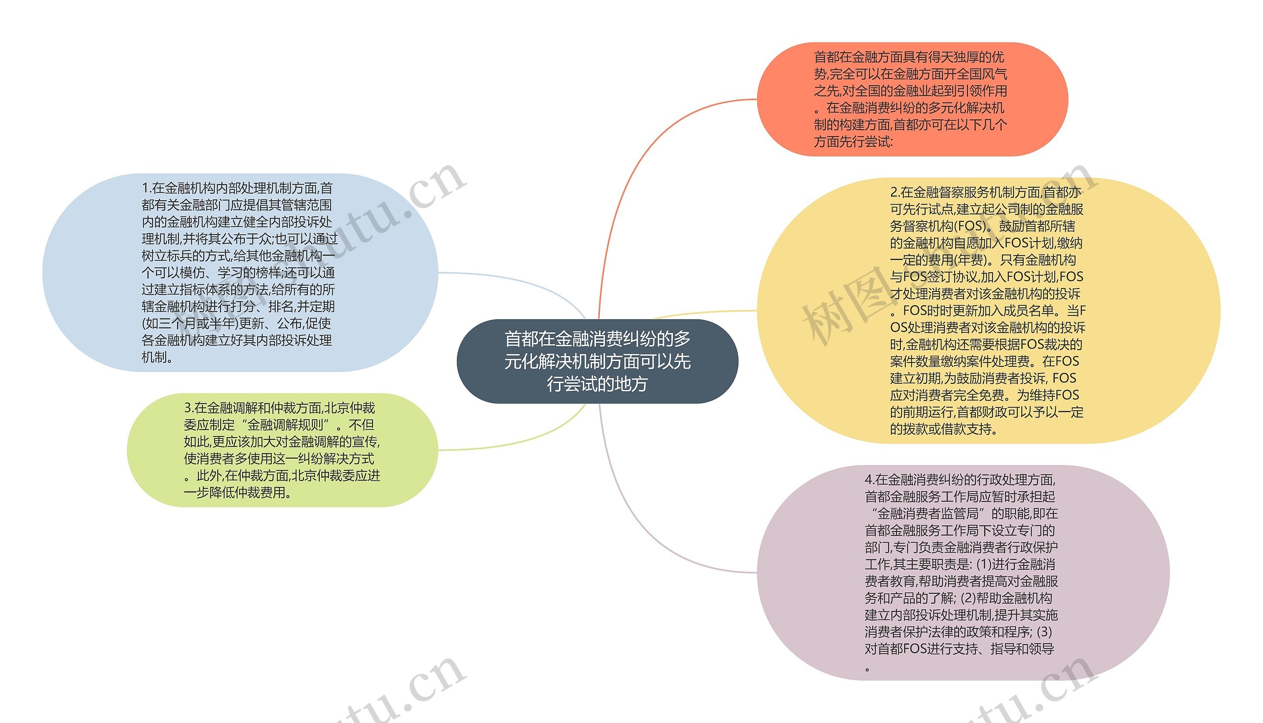 首都在金融消费纠纷的多元化解决机制方面可以先行尝试的地方