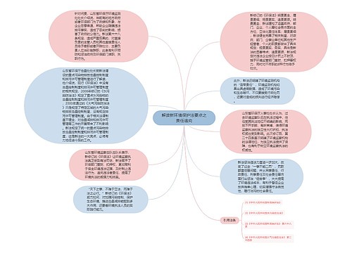 解读新环境保护法要点之责任追究