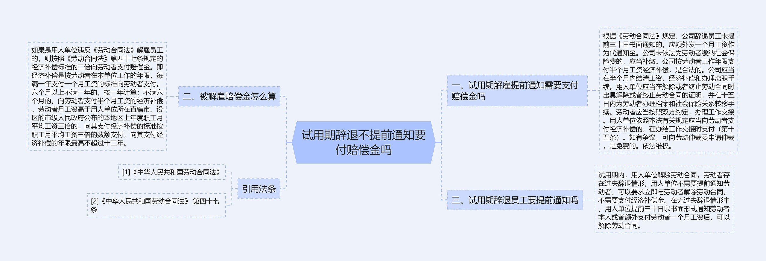 试用期辞退不提前通知要付赔偿金吗