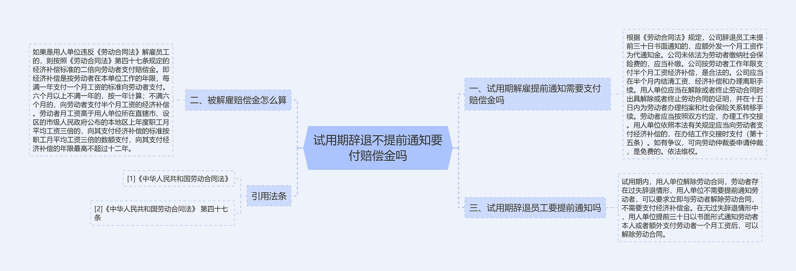 试用期辞退不提前通知要付赔偿金吗思维导图