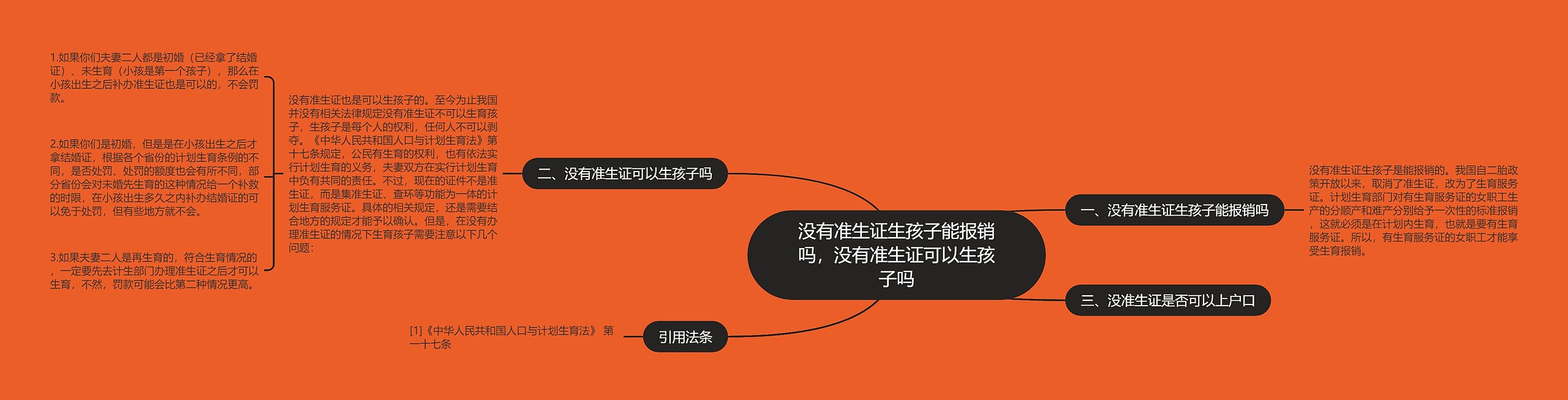 没有准生证生孩子能报销吗，没有准生证可以生孩子吗思维导图