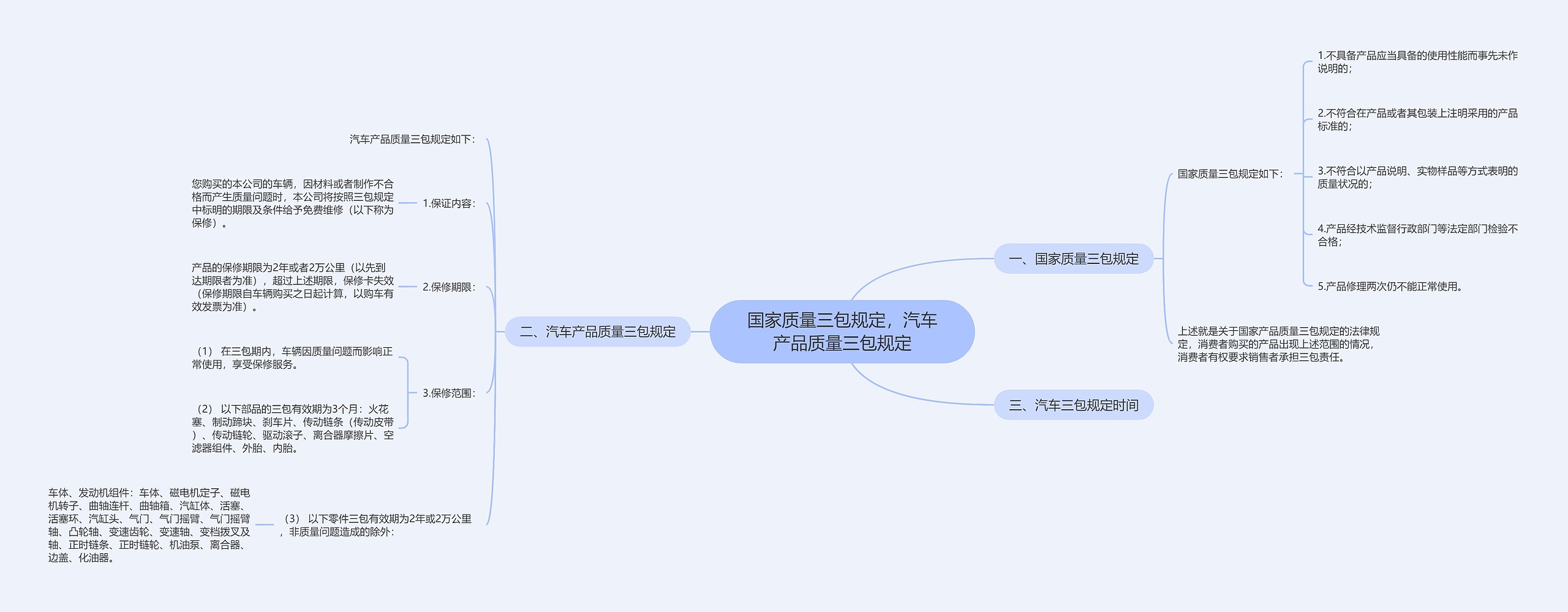 国家质量三包规定，汽车产品质量三包规定