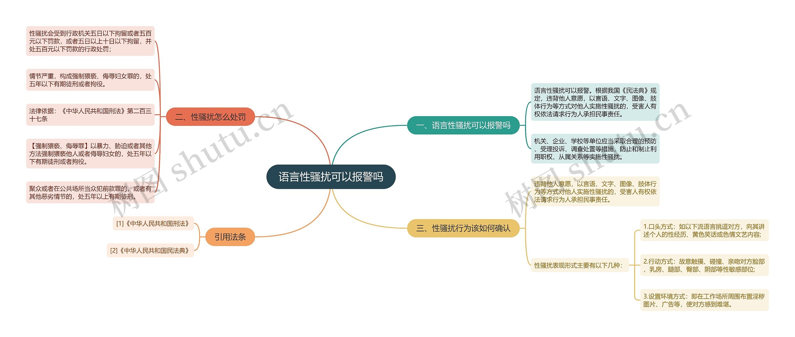 语言性骚扰可以报警吗