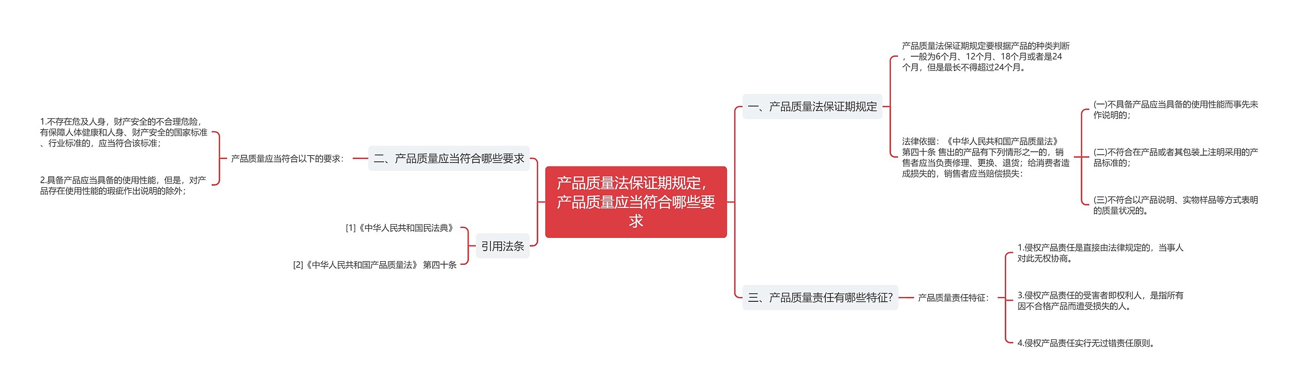 产品质量法保证期规定，产品质量应当符合哪些要求