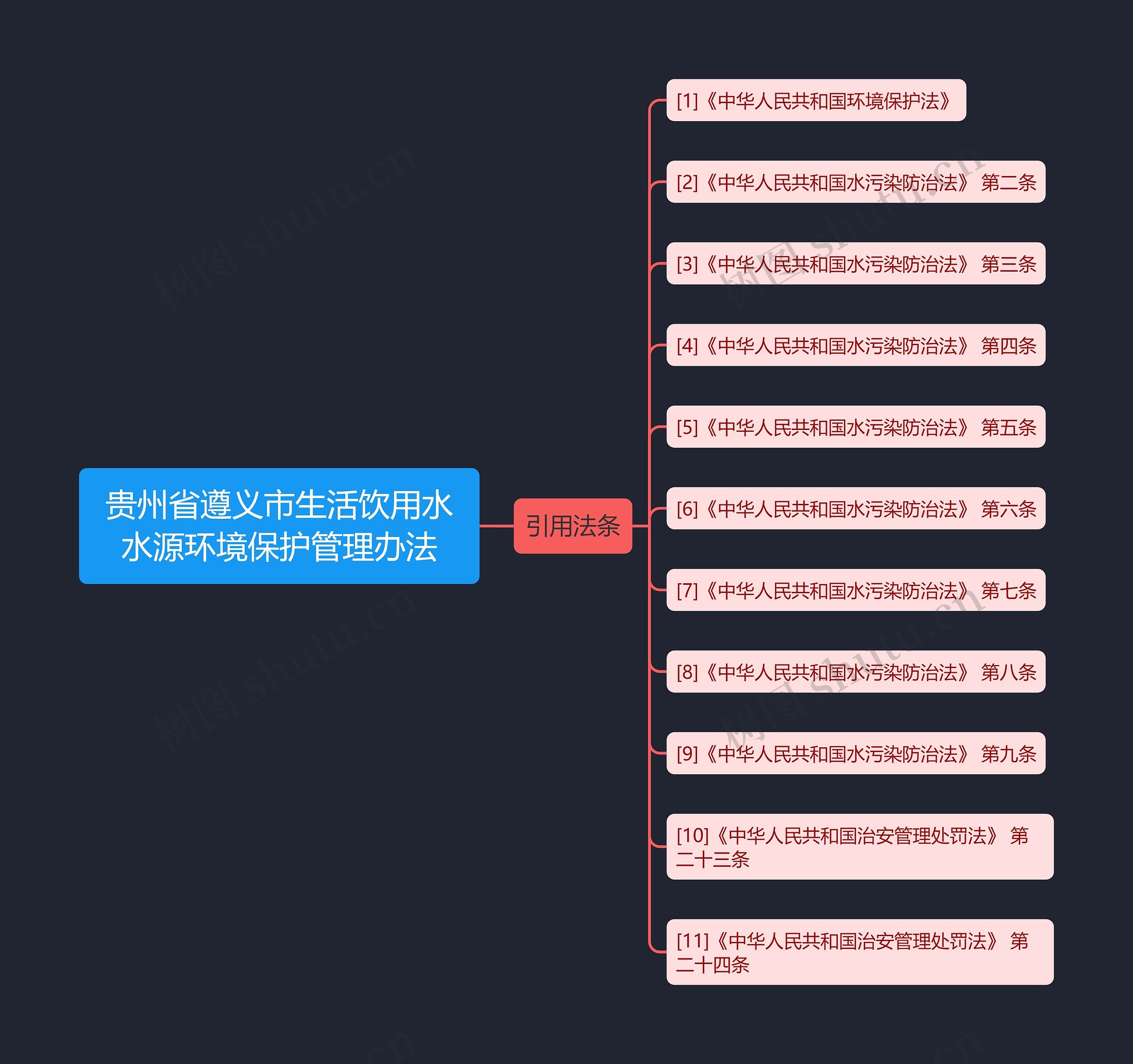 贵州省遵义市生活饮用水水源环境保护管理办法 贵州省遵义市生活饮用水水源环境保护管理办法