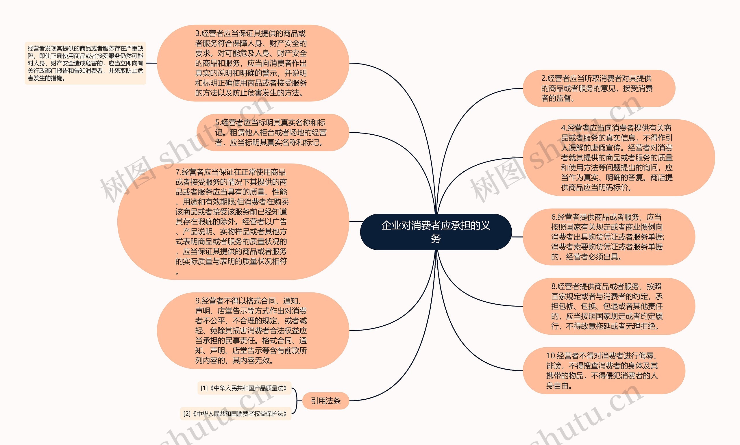 企业对消费者应承担的义务