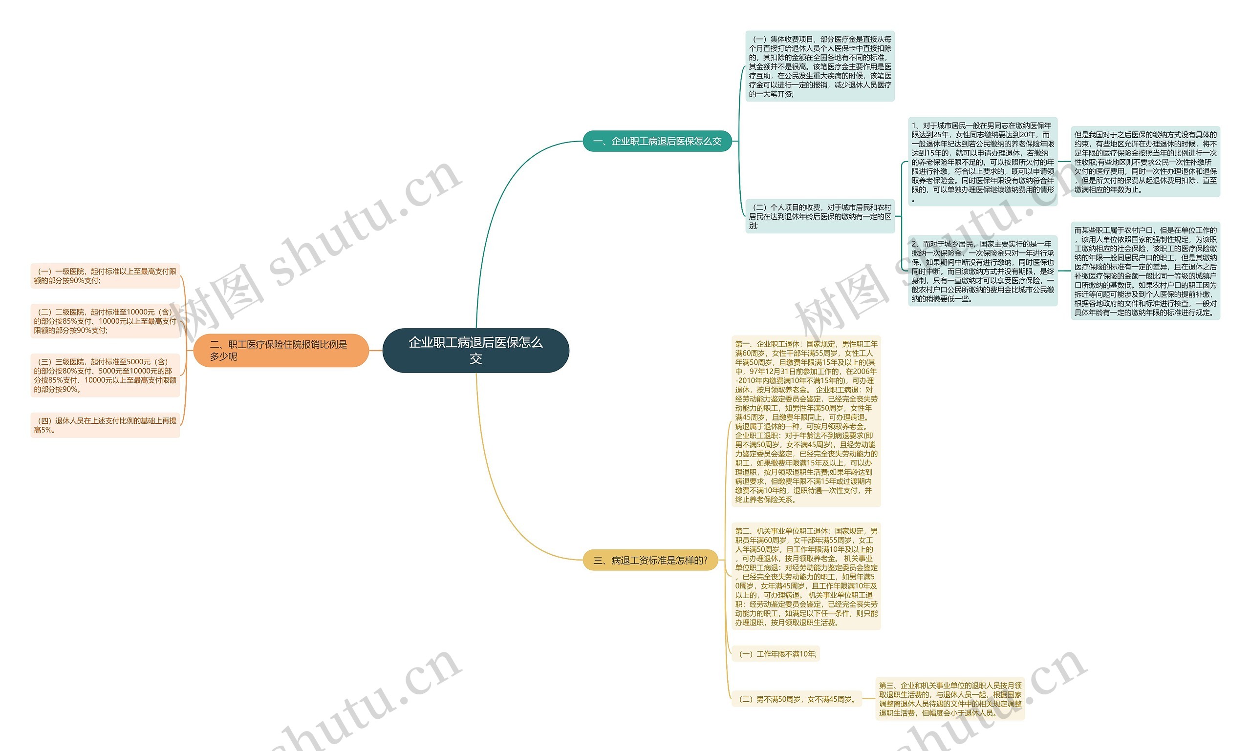 企业职工病退后医保怎么交 企业职工病退后医保怎么交