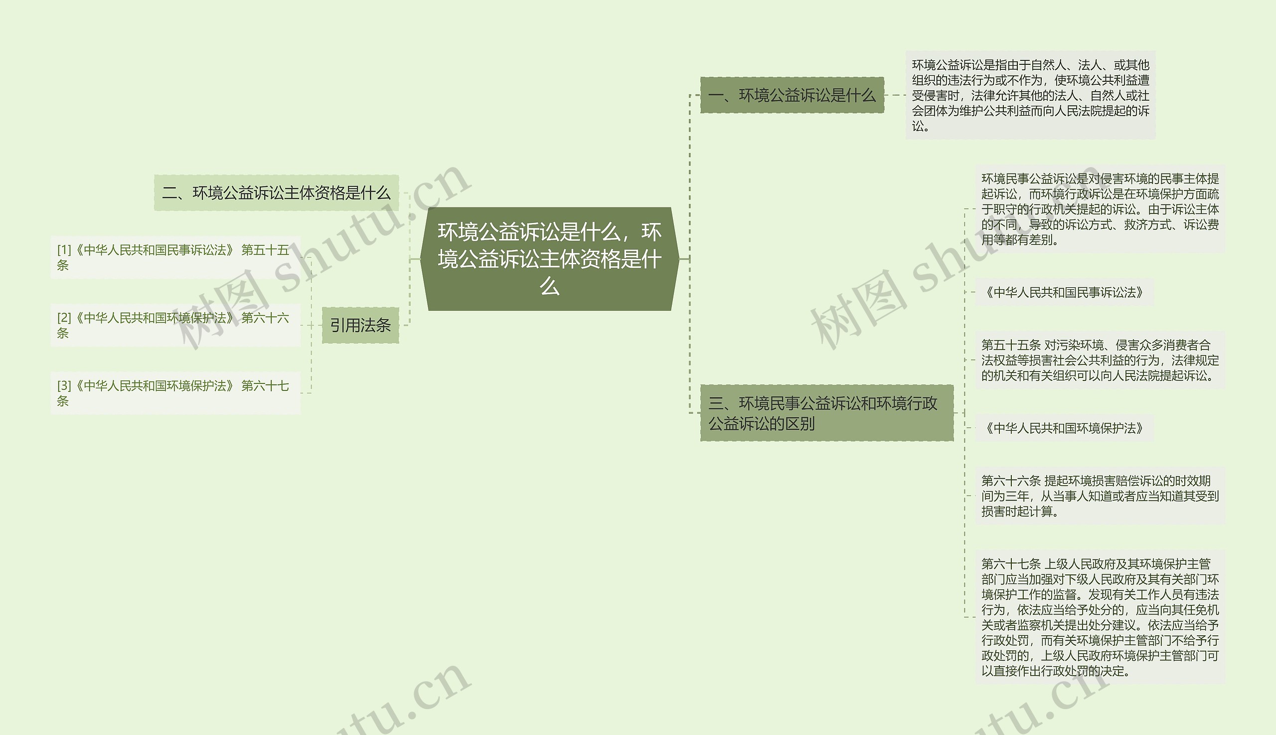 环境公益诉讼是什么，环境公益诉讼主体资格是什么思维导图