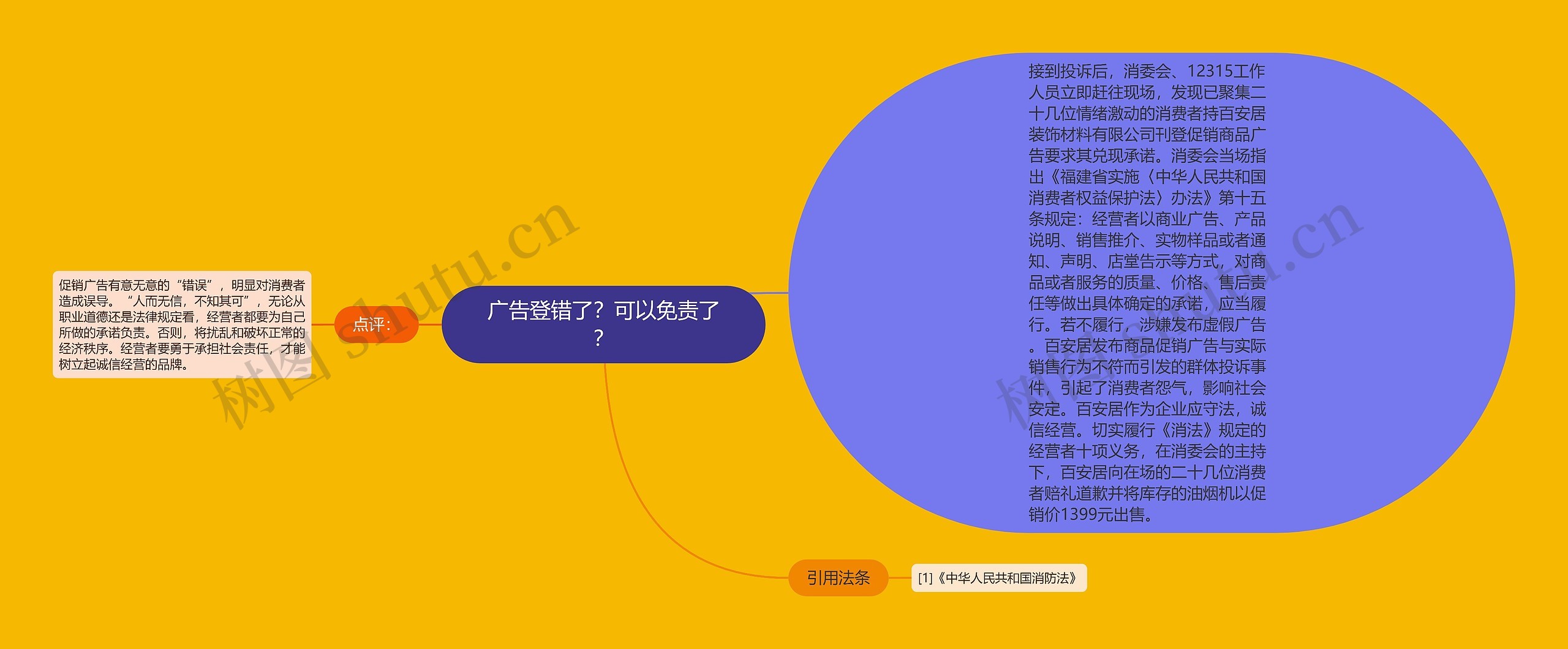 广告登错了？可以免责了？